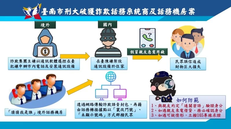 國際詐騙電話示意圖