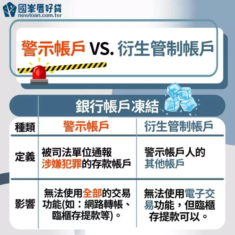查證帳戶