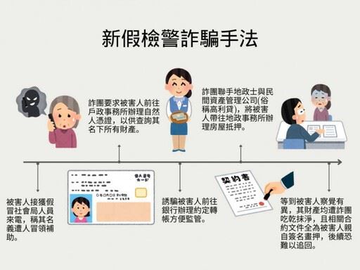 關心長輩